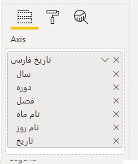 استفاده تاریخ درختی در نمودار